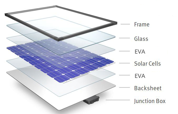 half cell solar panel