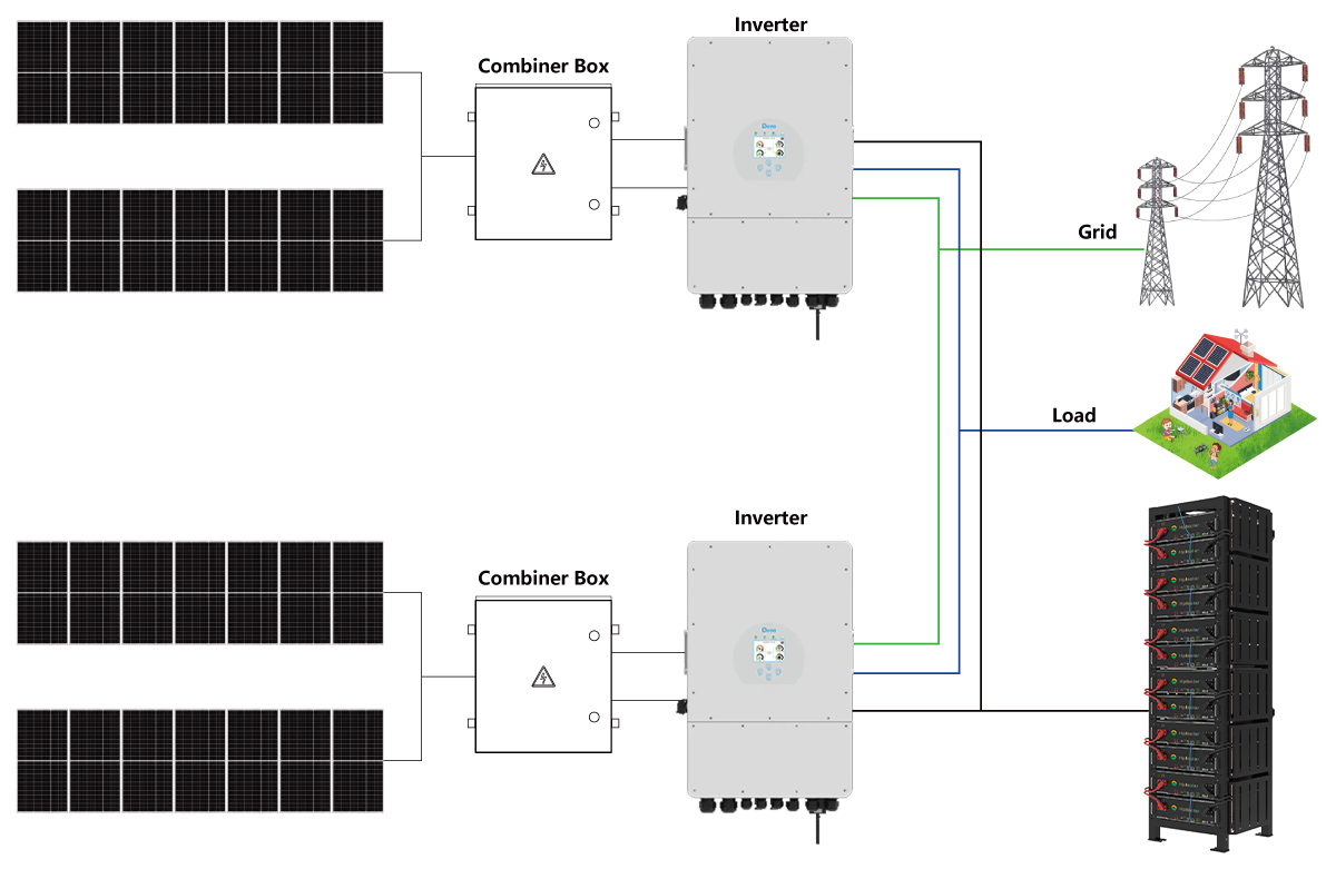 Hybrid Solar System Kit Connection