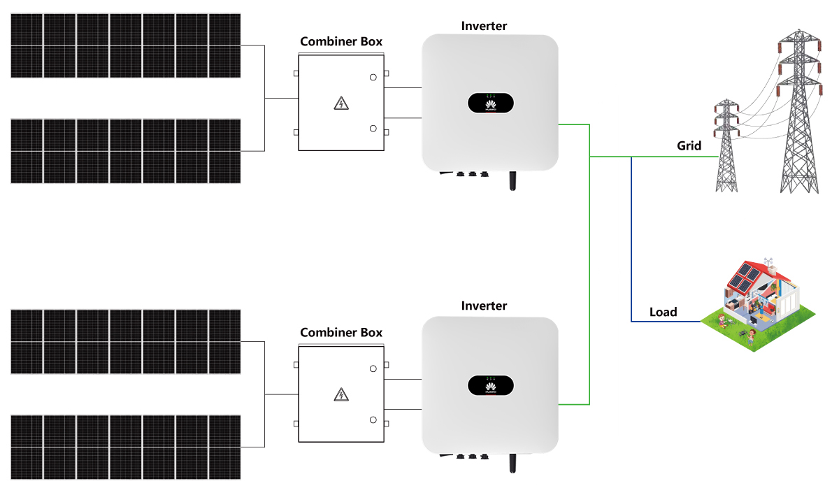 home solar panel system