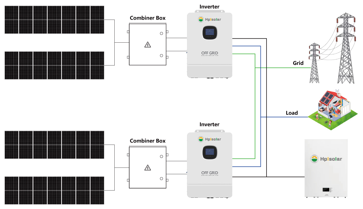 solar system kit connection